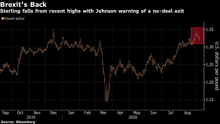 Паундът поевтинява