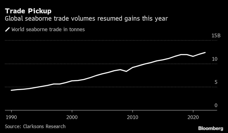 ръст товари