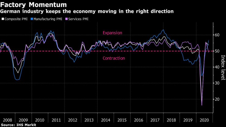 Германската индустрия