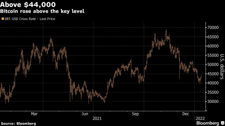биткойн 12.01