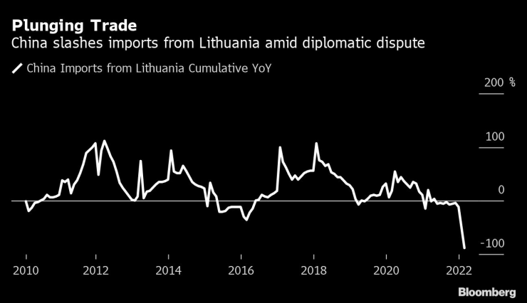 1ва графика