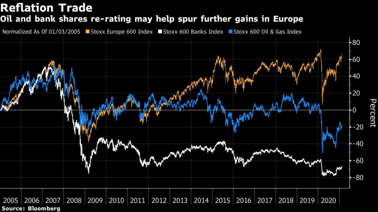 Възстановяването на