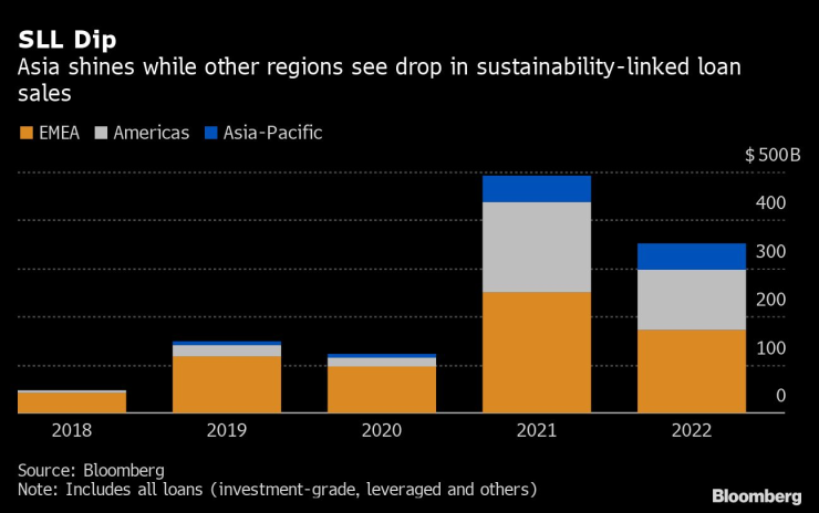 Емисиите на