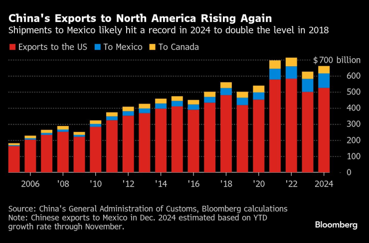Търговският излишък