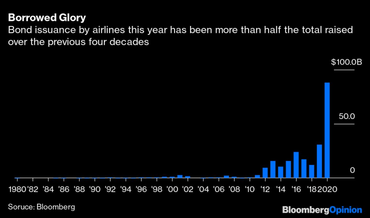 Набраните средства
