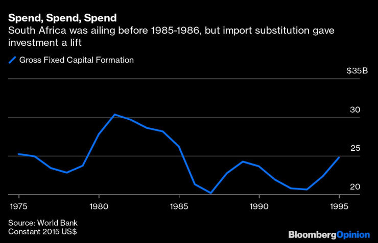 Южна Африка