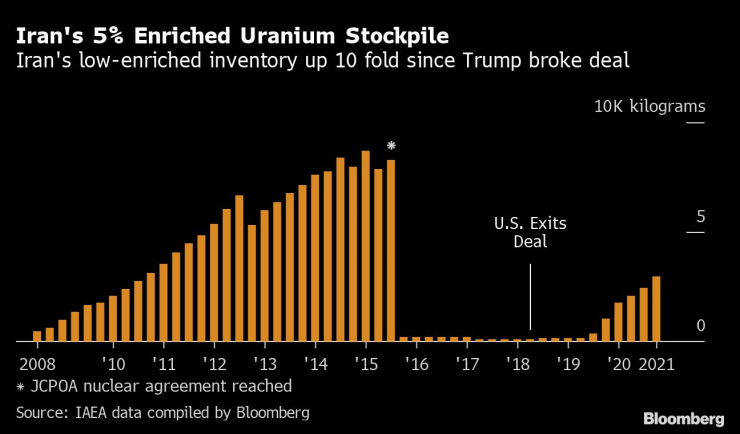 Иранските запаси