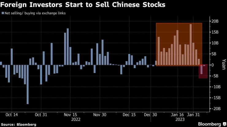 Китайските инвеститори