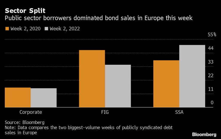 europe bond