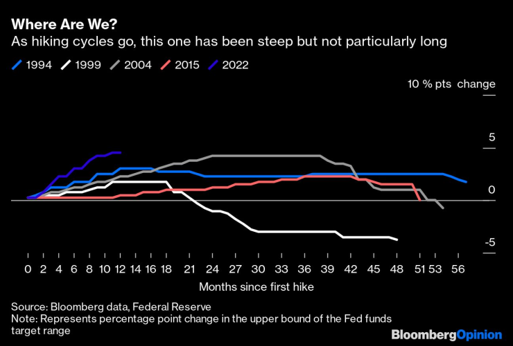 Настоящият цикъл