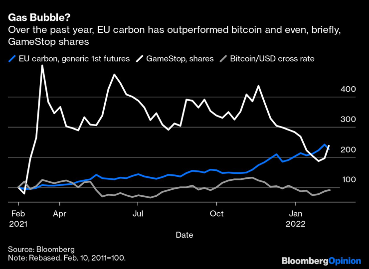 емисии цени