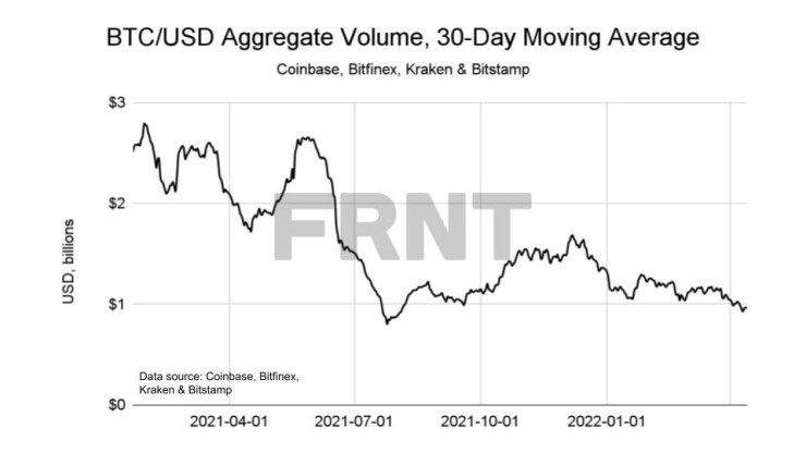 1ва графика