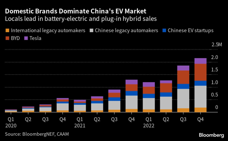 Местните китайски