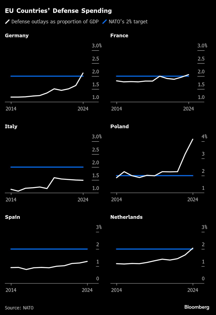 Defense spending