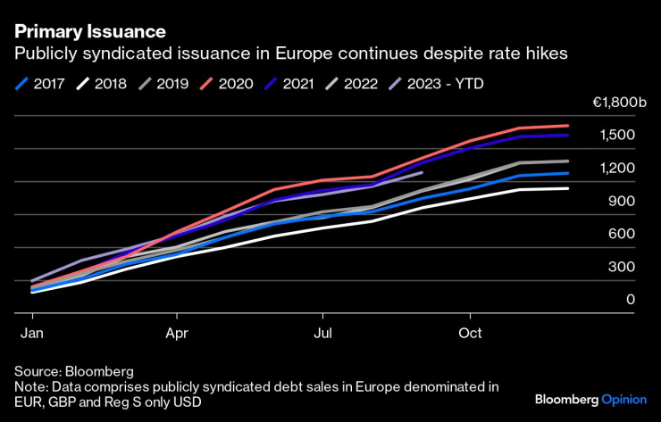European Borrowers