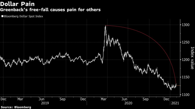 Свободното падане