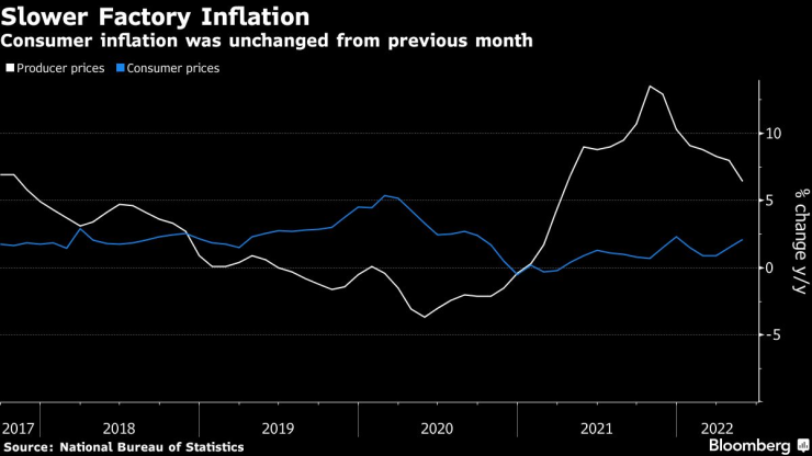 China&rsquo;s Inflation