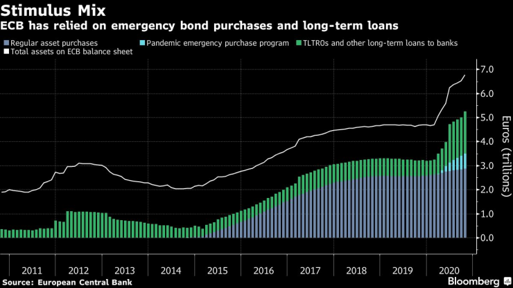 ЕЦБ разчита