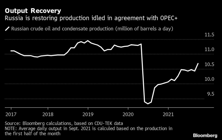 recovery OPEC