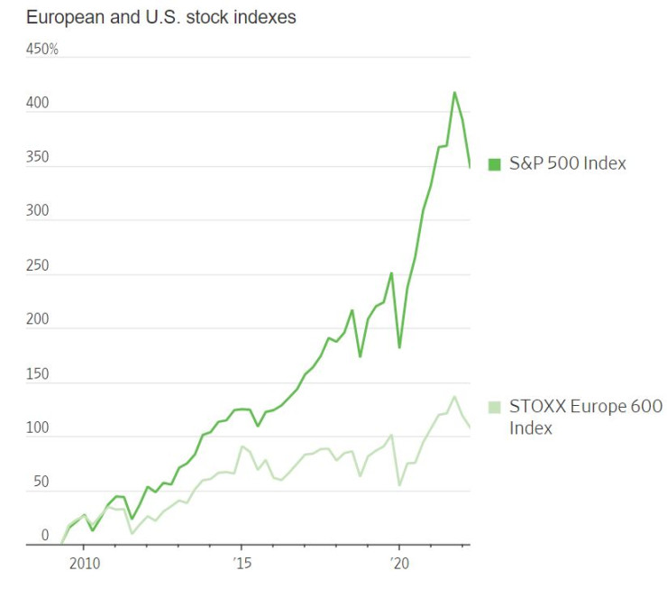 Европейските спрямо