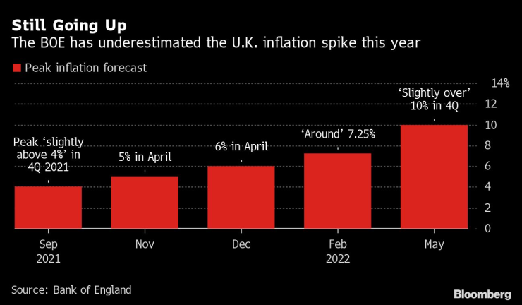 U.K. inflation