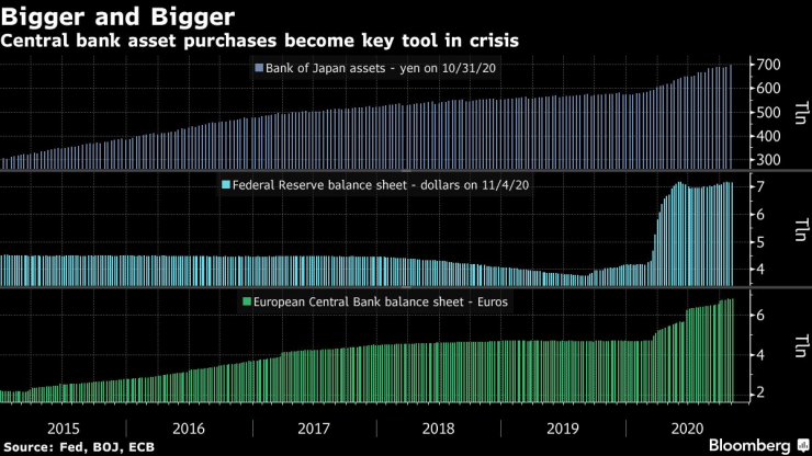 Покупките на