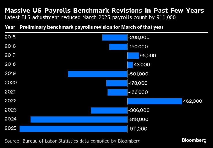 US Payrolls