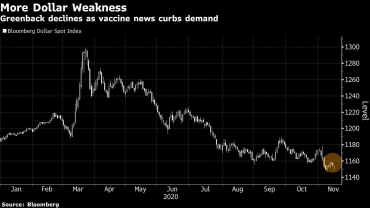 Стойността на