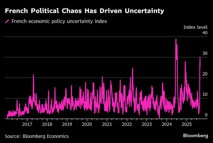 France&rsquo;s Perilous