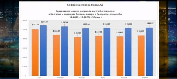 Сравнителен анализ