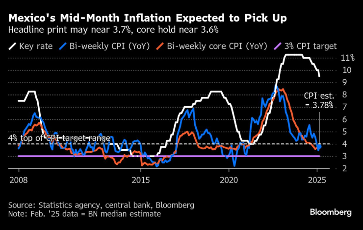 Inflation Gauge