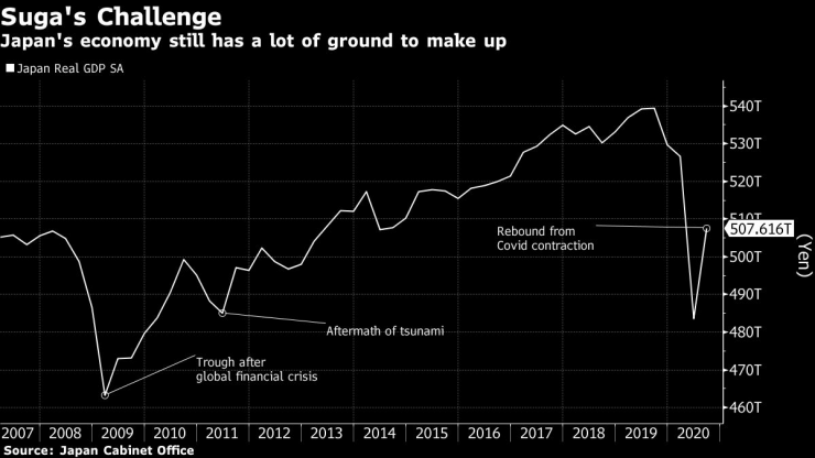 Японската икономика