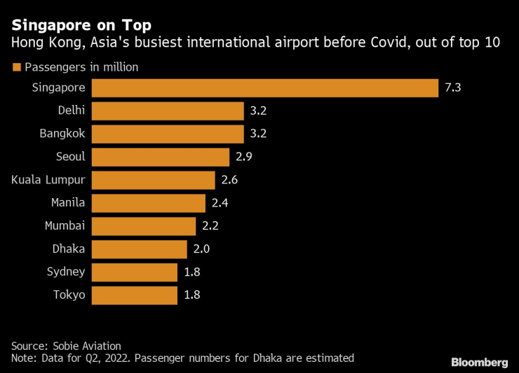 Post-Covid Singapore