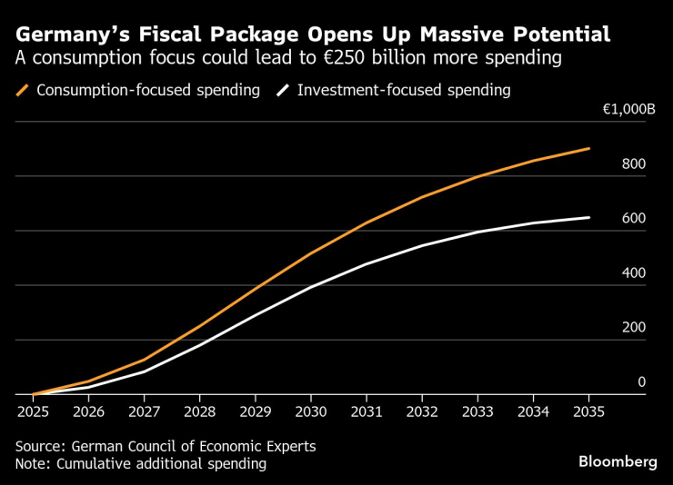 Germany&rsquo;s Window