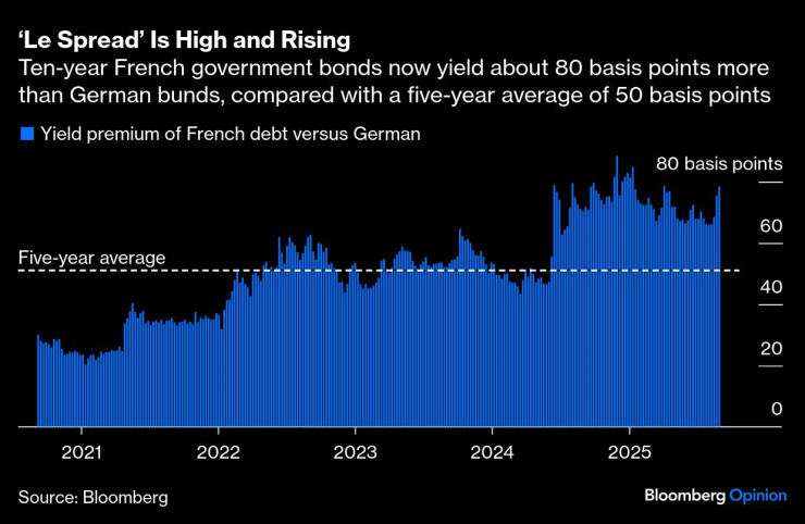 &lsquo;Le Spread&rsquo;