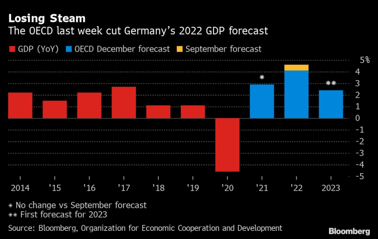 Германия икономика