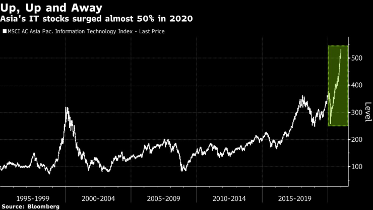 Азиатските ИТ