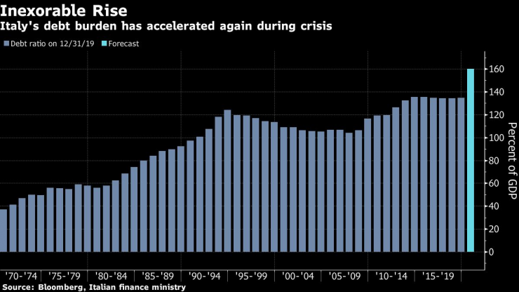 Дълговата тежест