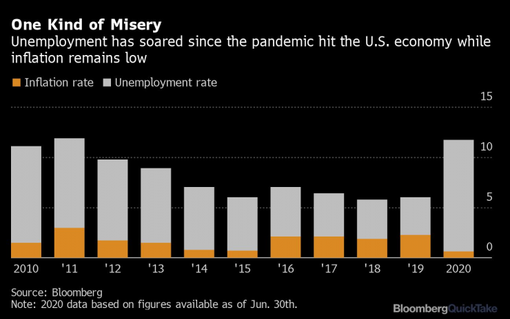 Безработицата нараства