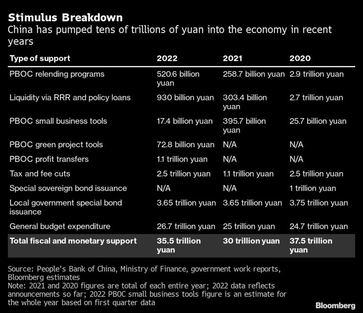 China Stimulus 01