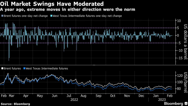 Преди година