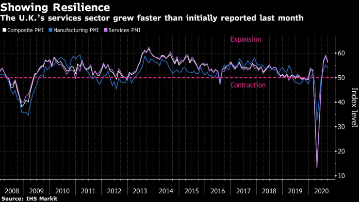 Икономическата активност
