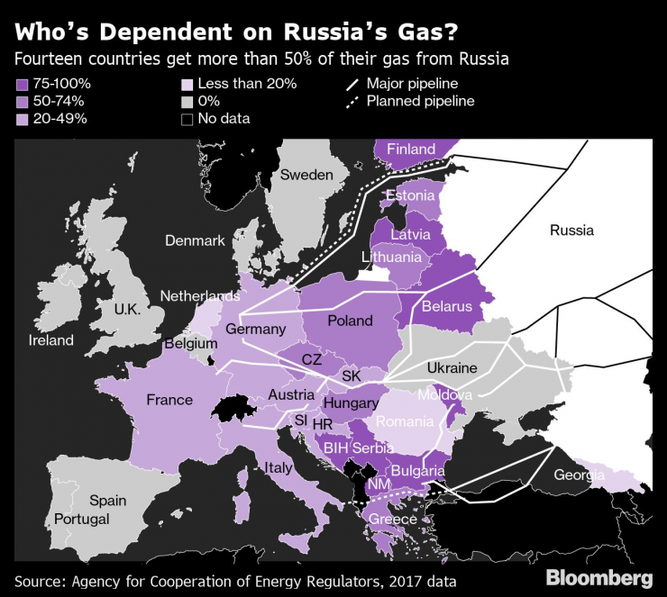 Руски газ