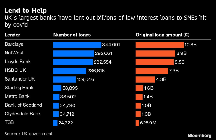 Британски банки