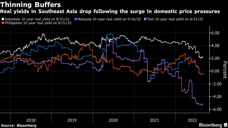 Реалната доходност