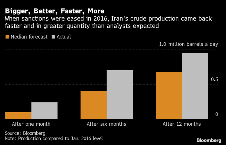 След отмяната