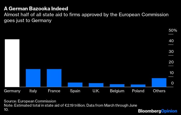 Спасителните мерки