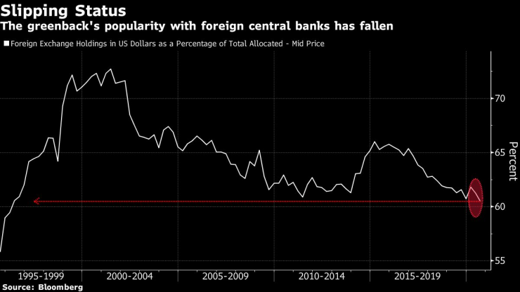 Популярността на