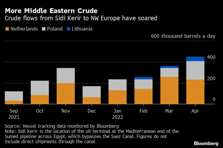 Алтернативните доставки