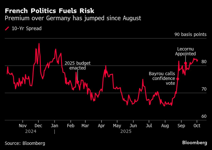 Macron&rsquo;s Continuity